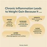 Does Indapamide Cause Weight Gain