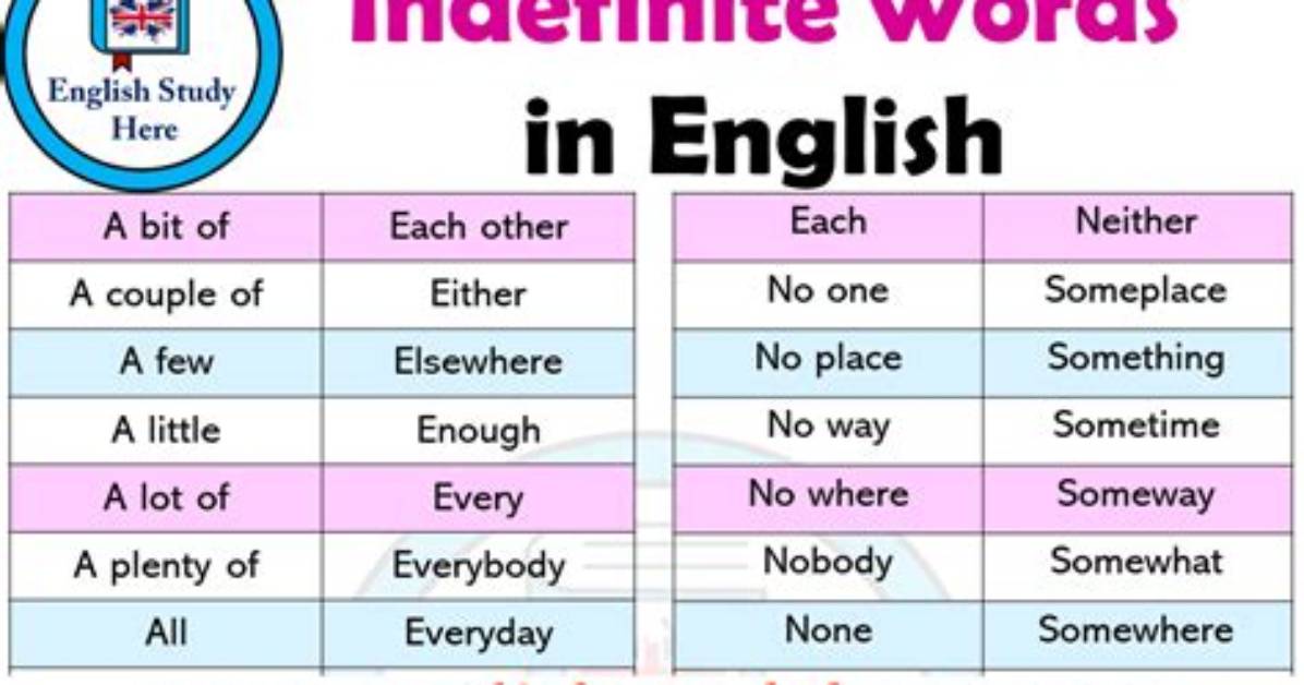 Does Indefinitely Mean Forever?