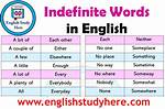 Does Indefinitely Mean Forever?
