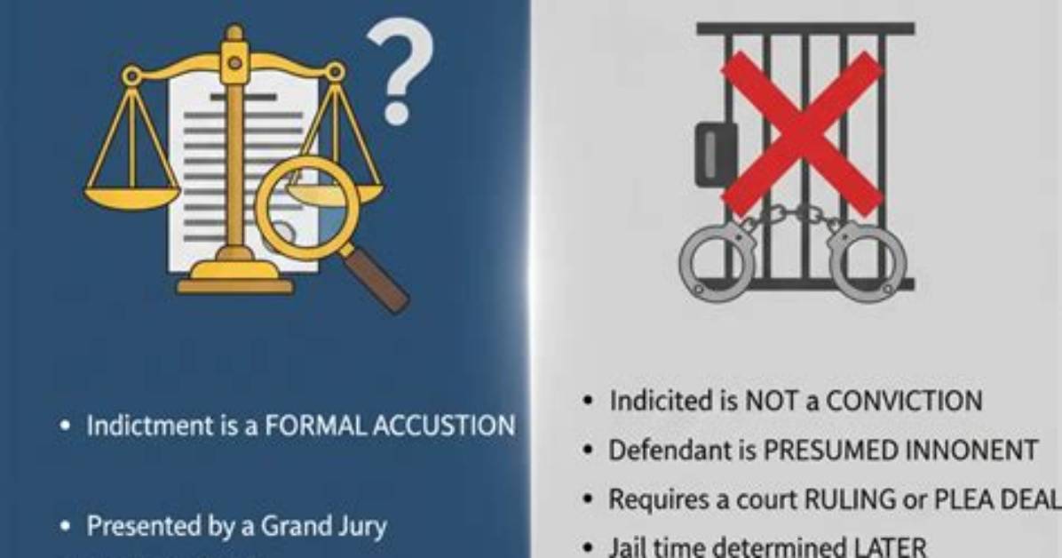Does Indicted Mean Jail?