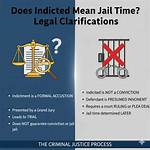 Does Indicted Mean Jail?