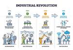Does Industrialisation Shape the Workforce?
