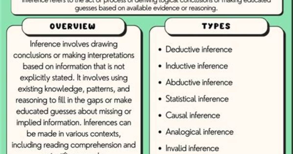 Does Inference Mean Deduction?