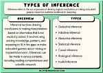 Does Inference Mean Deduction?