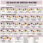 Does Infusing Water Do Anything?
