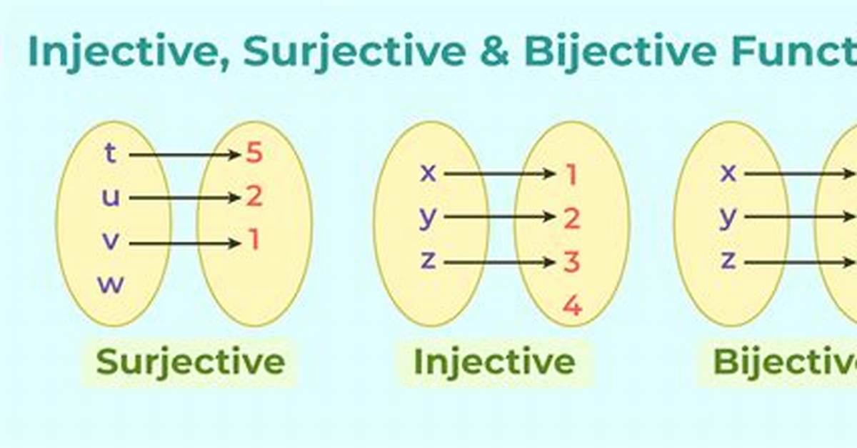 Does Injective Implies Surjective?