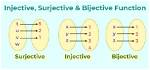 Does Injective Implies Surjective?