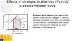 Does Inotropic Effect Preload?