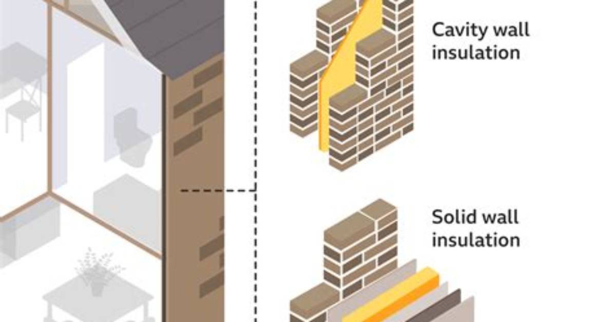 Does Insulation Save Energy