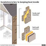 Does Insulation Save Energy