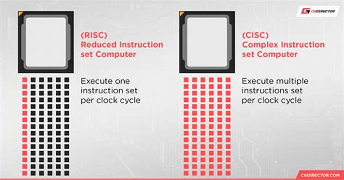 Does Intel Uses Risc?