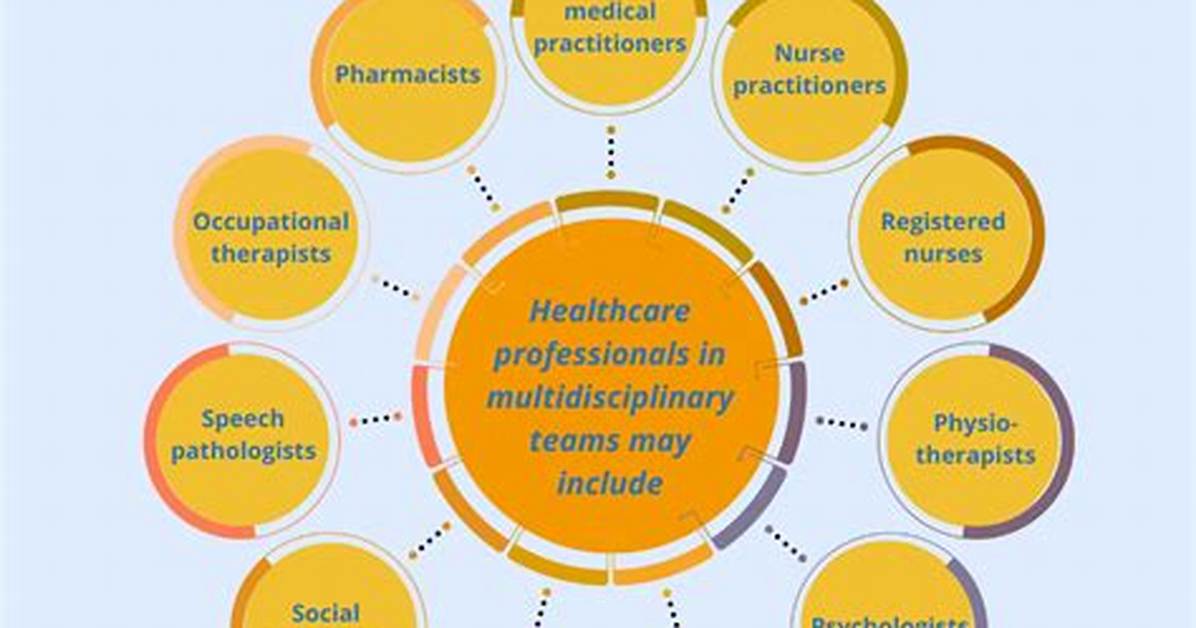 Does Interdisciplinary Team Mean?