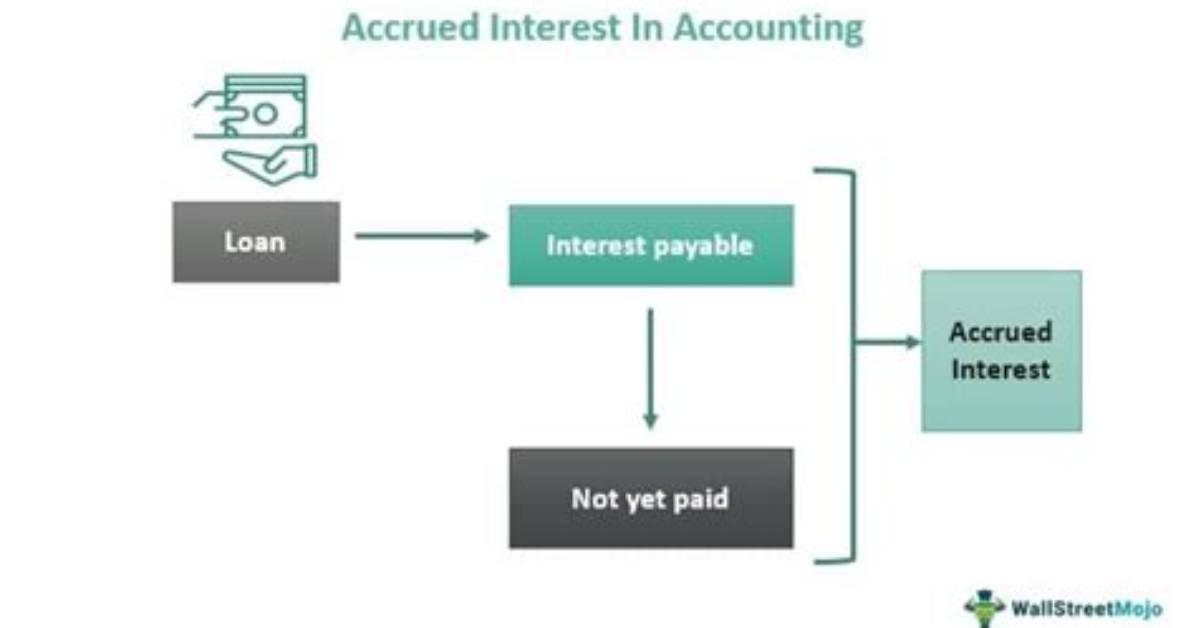 Does Interest Stop Accruing?