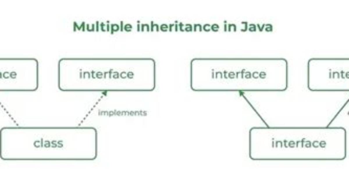 Does Interface Support Multiple Inheritance?