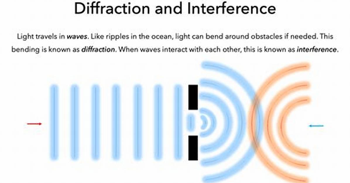 Does Interference Affect Frequency?