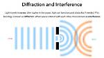 Does Interference Affect Frequency?