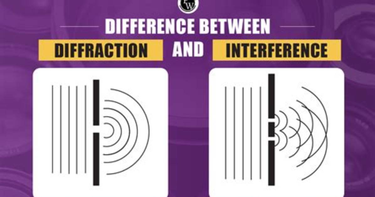 Does Interference Cause Diffraction?