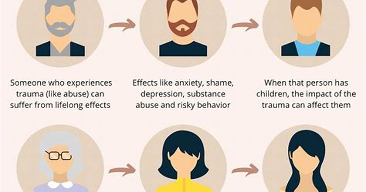 Does Intergenerational Trauma End?