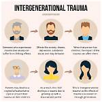 Does Intergenerational Trauma End?