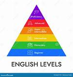 Does Intermediate Mean Beginner?