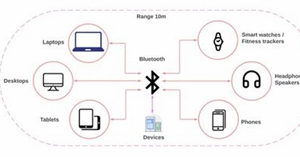Does Internet Connection Affect Bluetooth?