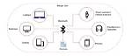 Does Internet Connection Affect Bluetooth?