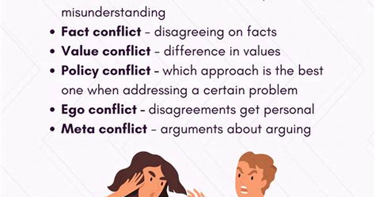 Does Interpersonal Conflict Mean?