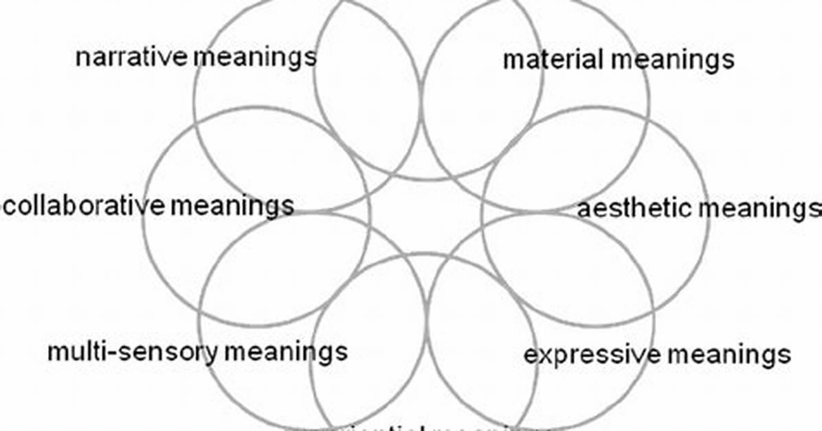 Does Interrelated Mean Interconnected?