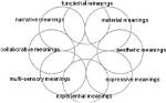 Does Interrelated Mean Interconnected?