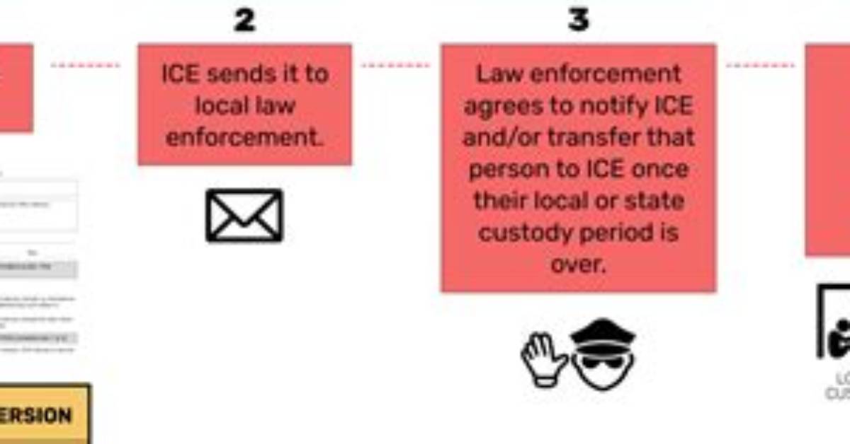 Does Interstate Detainer Mean?