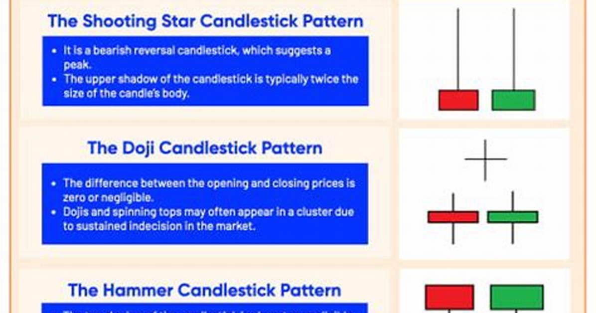 Does Intraday Trading Work?