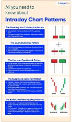 Does Intraday Trading Work?