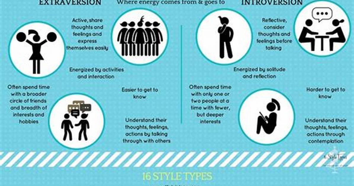 Does Introversion and Extraversion Exist?