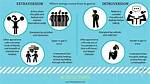 Does Introversion and Extraversion Exist?