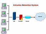 Does Intrusion Detection Systems Work?
