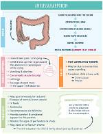 Does Intussusception Cause Pain?
