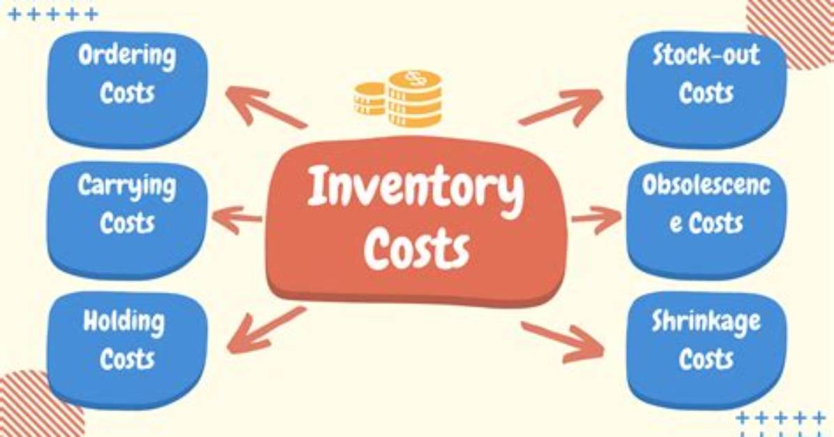 Does Inventory Include Selling Costs?