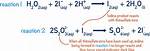 Does Iodine React Dangerously with Water?