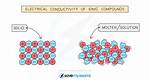 Does Ionic Conduct Electricity?