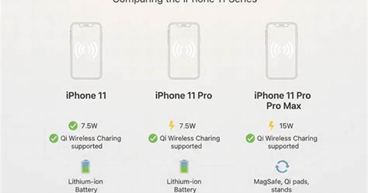 Does Iphone 11 Overcharge?