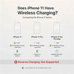 Does Iphone 11 Overcharge?