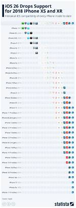 Does Iphone5 Support iOS 11?