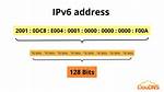 Does Ipv6 Have Mac Address?