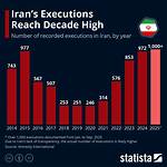 Does Iran Execute Apostates?