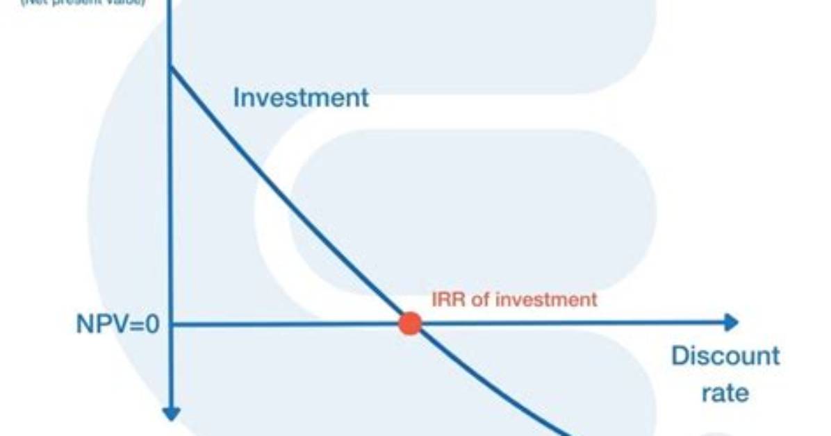 Does Irr Include Capital