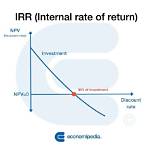 Does Irr Include Capital