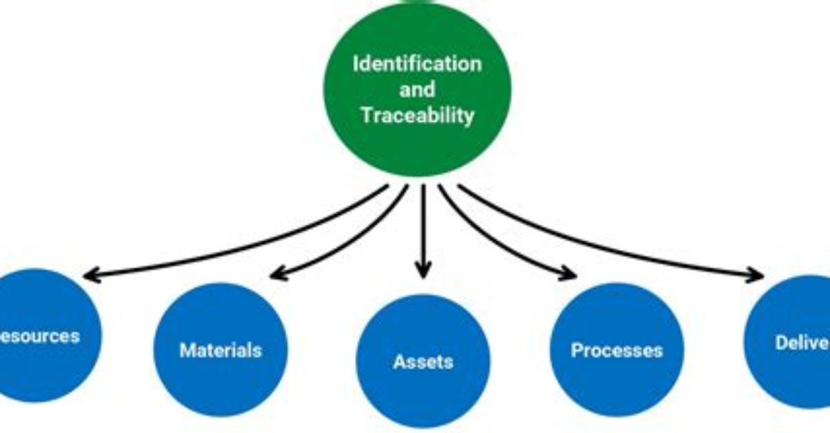 Does Iso 9001 Include Traceability?
