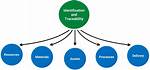 Does Iso 9001 Include Traceability?