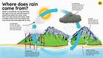 Does It Rain in?