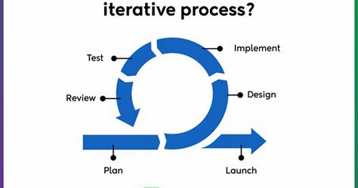 Does Iterative Process Mean?